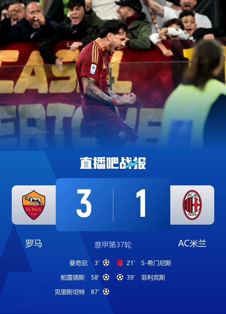 [有道理嘛?]罗马自2019年后首次在意甲击败米兰，终结连续